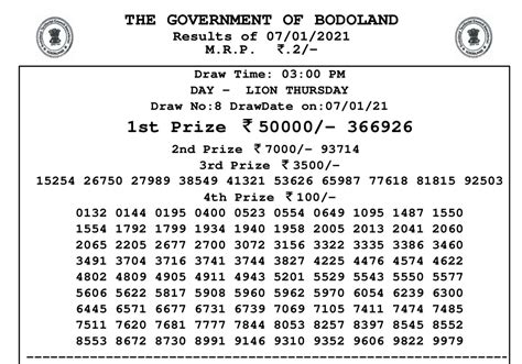 www.bodolotteries.com results today